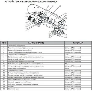 Узел насосно-смесительный без насоса Rommer RDG-0120-008000, 4