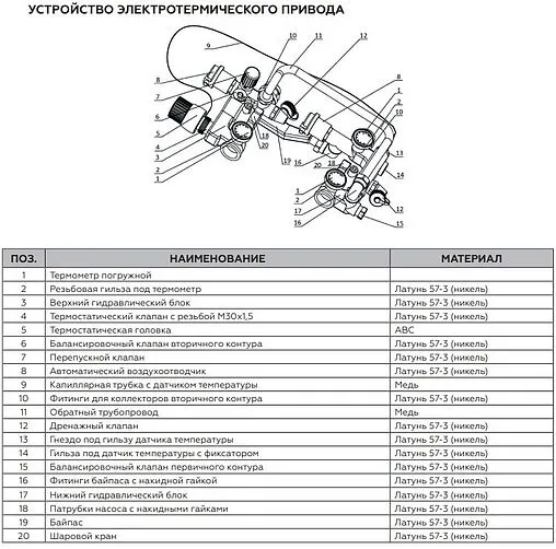 Узел насосно-смесительный без насоса Rommer RDG-0120-008000