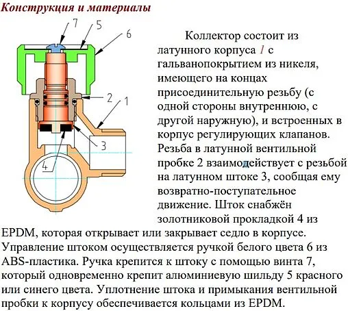 Коллектор регулирующий проходной 2 отвода 1&quot;в/н x ¾&quot;ек Valtec VTc.570.NE.0602