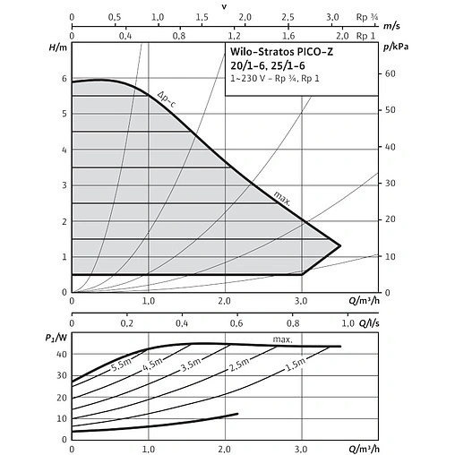 Насос циркуляционный для ГВС Wilo Stratos PICO-Z 20/1-6 4216471 Насос циркуляционный для ГВС Wilo Stratos PICO-Z 20/1-6 4216471