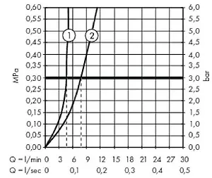 Смеситель для раковины Hansgrohe Metropol 110 чёрный матовый 32507670 Смеситель для раковины Hansgrohe Metropol 110 чёрный матовый 32507670, 4