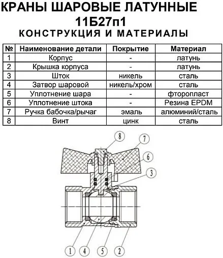 Кран шаровый 3/4"в x 3/4"в Ci 11Б27п1 ГГ 01.01.0100200 3/4"в x 3/4"в по ...