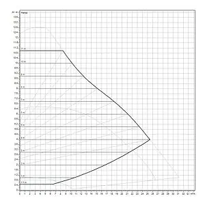 Насос циркуляционный Wilo Yonos MAXO 50/0.5-12 2120651 Насос циркуляционный Wilo Yonos MAXO 50/0.5-12 2120651, 3