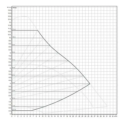 Насос циркуляционный Wilo Yonos MAXO 50/0.5-12 2120651