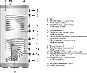Бойлер комбинированного нагрева Thermex Combi Inox PRO IRP 280 V (48 кВт) 151161 Бойлер комбинированного нагрева Thermex Combi Inox PRO IRP 280 V (48 кВт) 151161, 2