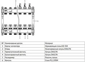 Группа коллекторная без расходомеров 2 отвода 1&quot;в/в x ¾&quot;ек Uni-fitt TECHNO 451W4302, 3