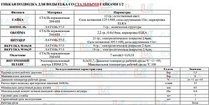 Гибкая подводка Elka (S) 2.5м x ½&quot;в x ½&quot;н 694687891568, 3