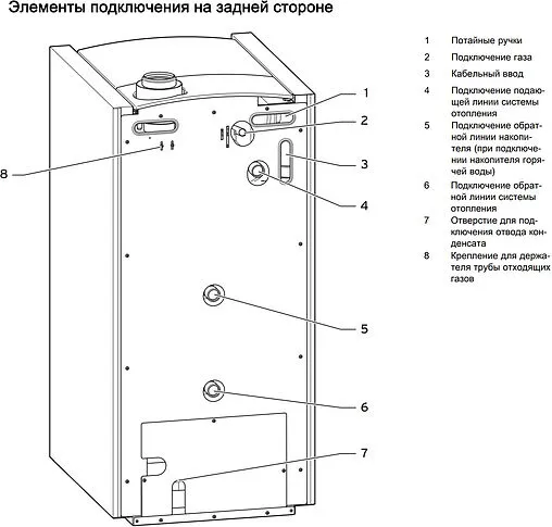 Напольный конденсационный газовый котел одноконтурный турбированный 27кВт Vaillant ecoVIT VKK 286/4 0010007514