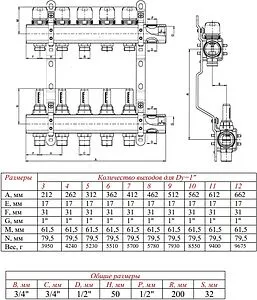 Группа коллекторная с расходомерами 7 отводов 1¼&quot;в/в x ¾&quot;ек Valtec VTc.596.EMNX.0707, 2