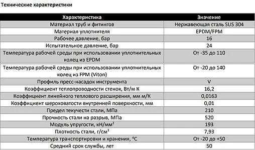 Труба из нержавеющей стали Varmega Inox Press 35 x 1.5 мм штанга 4м VM7003043515