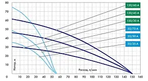 Насос колодезный центробежный 4" Джилекс Водомет 55/50 А дф 6550 Насос колодезный центробежный 4" Джилекс Водомет 55/50 А дф 6550, 3