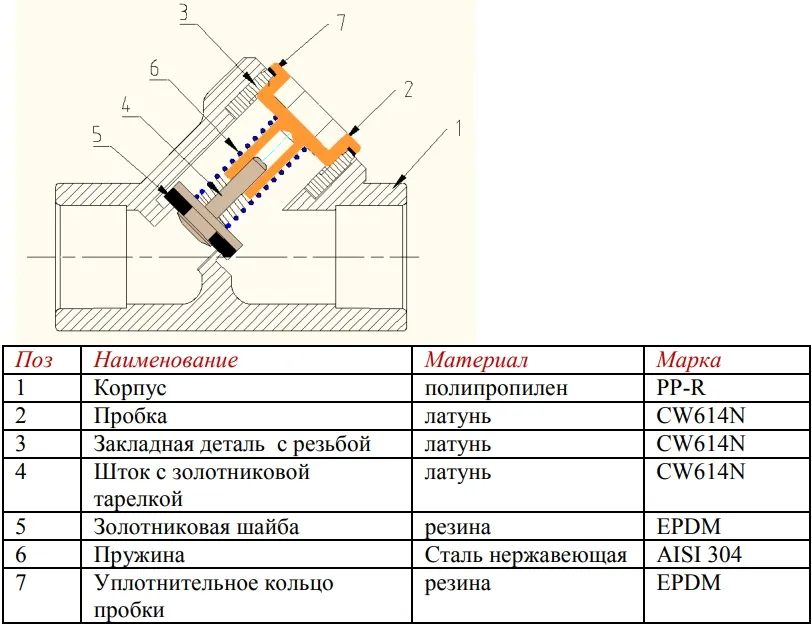 Клапан обратный пружинный 20мм x 20мм Valtec VTp.716.0.020