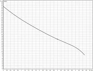 Станция автоматического водоснабжения Wilo Jet HWJ 50 L 202 2549382 Станция автоматического водоснабжения Wilo Jet HWJ 50 L 202 2549382, 2