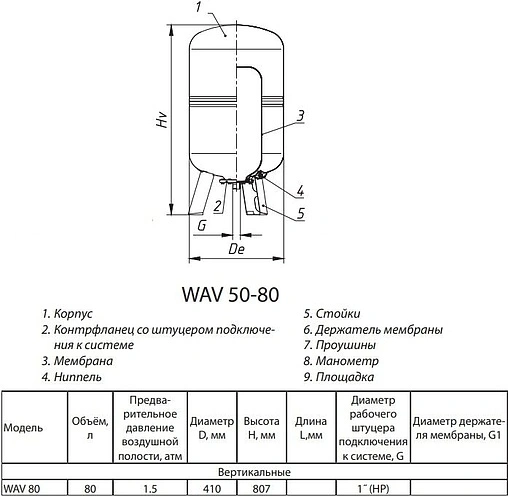 Гидроаккумулятор Wester 80л 10 бар WAV 80
