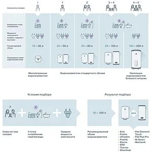 Водонагреватель накопительный электрический Thermex Champion ESS 50 H Silverheat 111029, 5