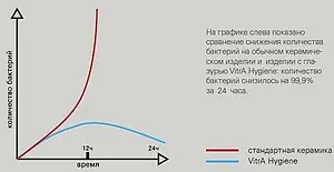 Раковина VitrA Geo 60 белый 7426B003-0001, 3