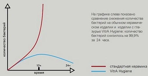 Раковина VitrA Geo 60 белый 7426B003-0001