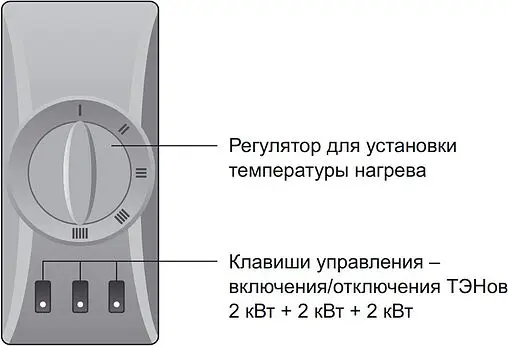 Бойлер комбинированного нагрева Thermex Combi Inox PRO IRP 200 V (48 кВт) 151160