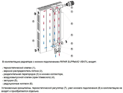Радиатор биметаллический 4 секции нижнее левое подключение Rifar Supremo Ventil 500 белый RSVL50004 Радиатор биметаллический 4 секции нижнее левое подключение Rifar Supremo Ventil 500 белый RSVL50004