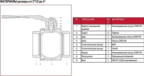 Кран шаровый 2½"в x 2½"в Itap Ideal 0900212