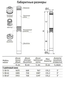 Насос скважинный центробежный 5" Unipump ЭЦВ 5-30-61 92693 Насос скважинный центробежный 5" Unipump ЭЦВ 5-30-61 92693, 4