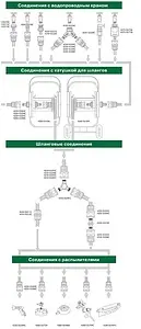 Пистолет-распылитель 4-позиционный ½" Raco Original 4255-55/516C Пистолет-распылитель 4-позиционный ½" Raco Original 4255-55/516C, 2
