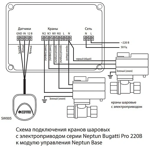 Модуль управления Neptun Base 100035500000