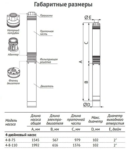 Насос скважинный центробежный 4&quot; Unipump ЭЦВ 4-8-110 91176