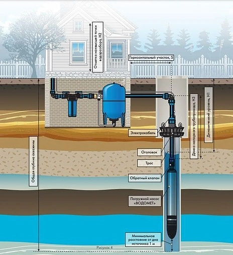 Насос скважинный центробежный 4&quot; Джилекс Водомет 55/90 БК ок 5539