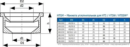 Манжета переходная D=50x28-34мм Ostendorf HTGM 881210 Манжета переходная D=50x28-34мм Ostendorf HTGM 881210