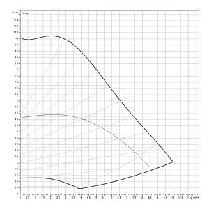Насос циркуляционный Wilo Yonos MAXO 32/0.5-10 2210113 Насос циркуляционный Wilo Yonos MAXO 32/0.5-10 2210113, 3