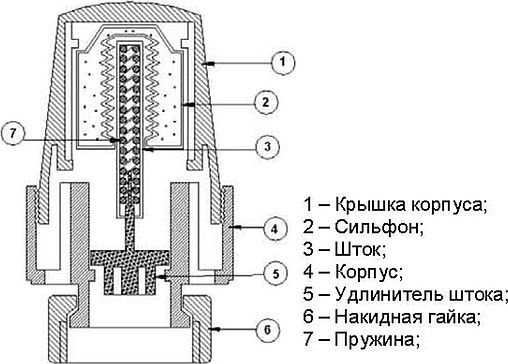 Головка термостатическая M30x1.5 STI UNO белый Головка термостатическая M30x1.5 STI UNO белый