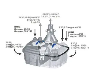 Канализационная насосная установка SFA Sanicubic 2 VX (2 XL) Three phases Канализационная насосная установка SFA Sanicubic 2 VX (2 XL) Three phases, 5