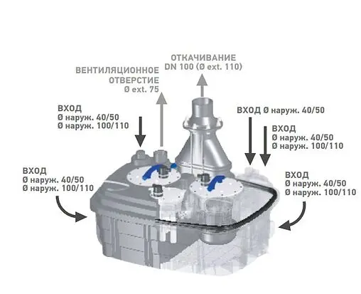 Канализационная насосная установка SFA Sanicubic 2 VX (2 XL) Three phases