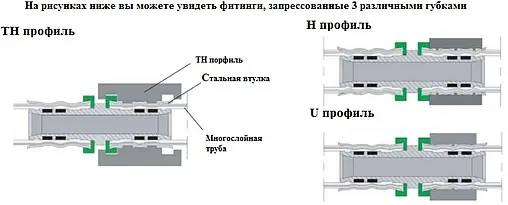 Тройник пресс соединительный 32мм x 32мм x 32мм Far 5908 3201
