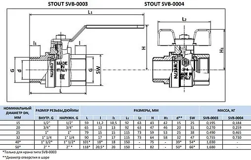 Кран шаровый ¾"в x ¾"н Stout SVB-0003-000020