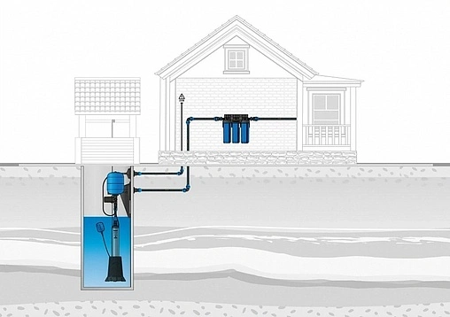 Комплексное решение Джилекс БРА для колодцев 3500