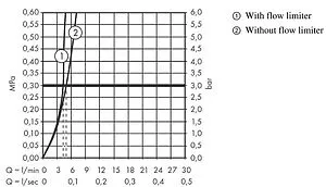 Смеситель для раковины Hansgrohe Vernis Blend 100 хром 71571000 Смеситель для раковины Hansgrohe Vernis Blend 100 хром 71571000, 3