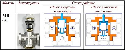 Трехходовой смесительный клапан 1&quot; tхв÷0.95tгв°С Kvs 2.7 Valtec VT.MR03.N.0603