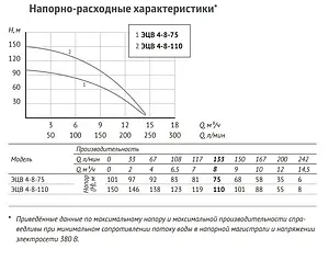 Насос скважинный центробежный 4&quot; Unipump ЭЦВ 4-8-110 91176, 3