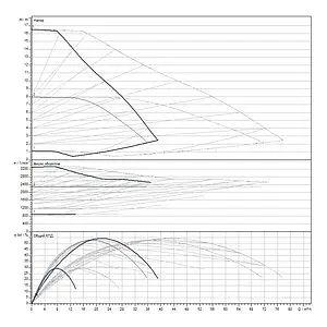 Насос циркуляционный Wilo Yonos MAXO-D 50/0.5-16 2120669, 3