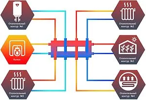 Распределительный коллектор 5 контуров с гидрострелкой 1¼"н x 1"н Север-Компакт+ 1925076 Распределительный коллектор 5 контуров с гидрострелкой 1¼"н x 1"н Север-Компакт+ 1925076, 2