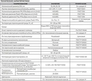 Кран шаровый 1¼"н x 1¼"н Rommer ГОСТ Р 59553-2021 RBV-0007-2410232 Кран шаровый 1¼"н x 1¼"н Rommer ГОСТ Р 59553-2021 RBV-0007-2410232, 4