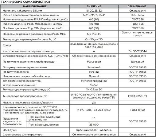 Кран шаровый 1¼&quot;н x 1¼&quot;н Rommer ГОСТ Р 59553-2021 RBV-0007-2410232