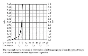 Лейка верхнего душа с настенным креплением Hansgrohe Raindance S 180 1jet EcoSmart хром 27462000 Лейка верхнего душа с настенным креплением Hansgrohe Raindance S 180 1jet EcoSmart хром 27462000, 3