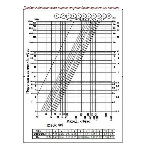 Комплект для регулирования теплого пола Valtec ICBox VT.ICBOX.4.0