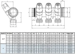 Коллектор регулирующий проходной 5 отводов 1"в/н x ½"н Tiemme MAXIMA 1860028 Коллектор регулирующий проходной 5 отводов 1"в/н x ½"н Tiemme MAXIMA 1860028, 2