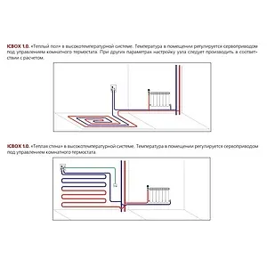 Комплект для регулирования теплого пола Valtec ICBox VT.ICBOX.1.0, 4
