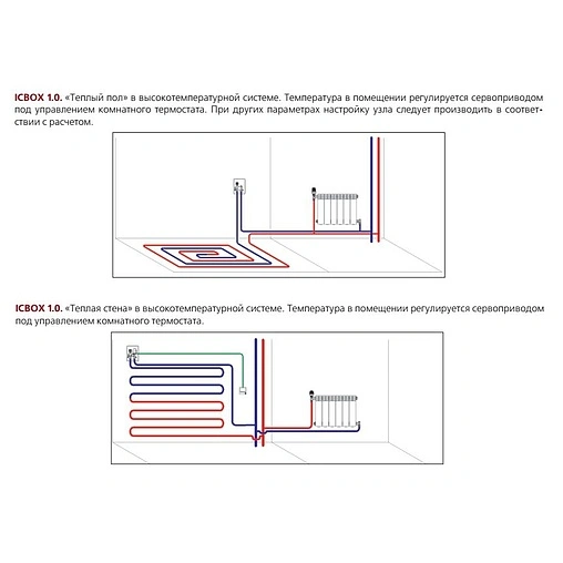 Комплект для регулирования теплого пола Valtec ICBox VT.ICBOX.1.0