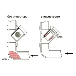 Инвертор потока Valtec VT.116.N.05 Инвертор потока Valtec VT.116.N.05, 3